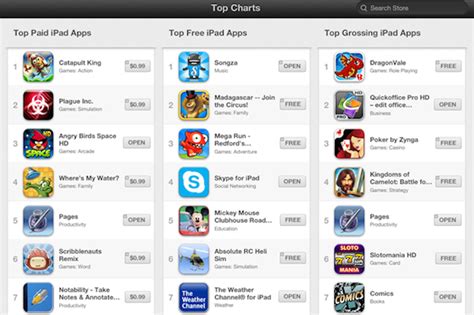 top grossing games app store|‎iPhone Top Charts on the App Store .